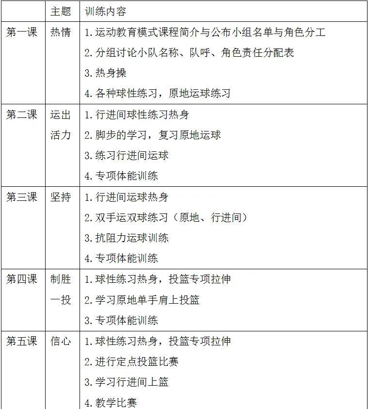 如何制定适合青少年的篮球夏训计划