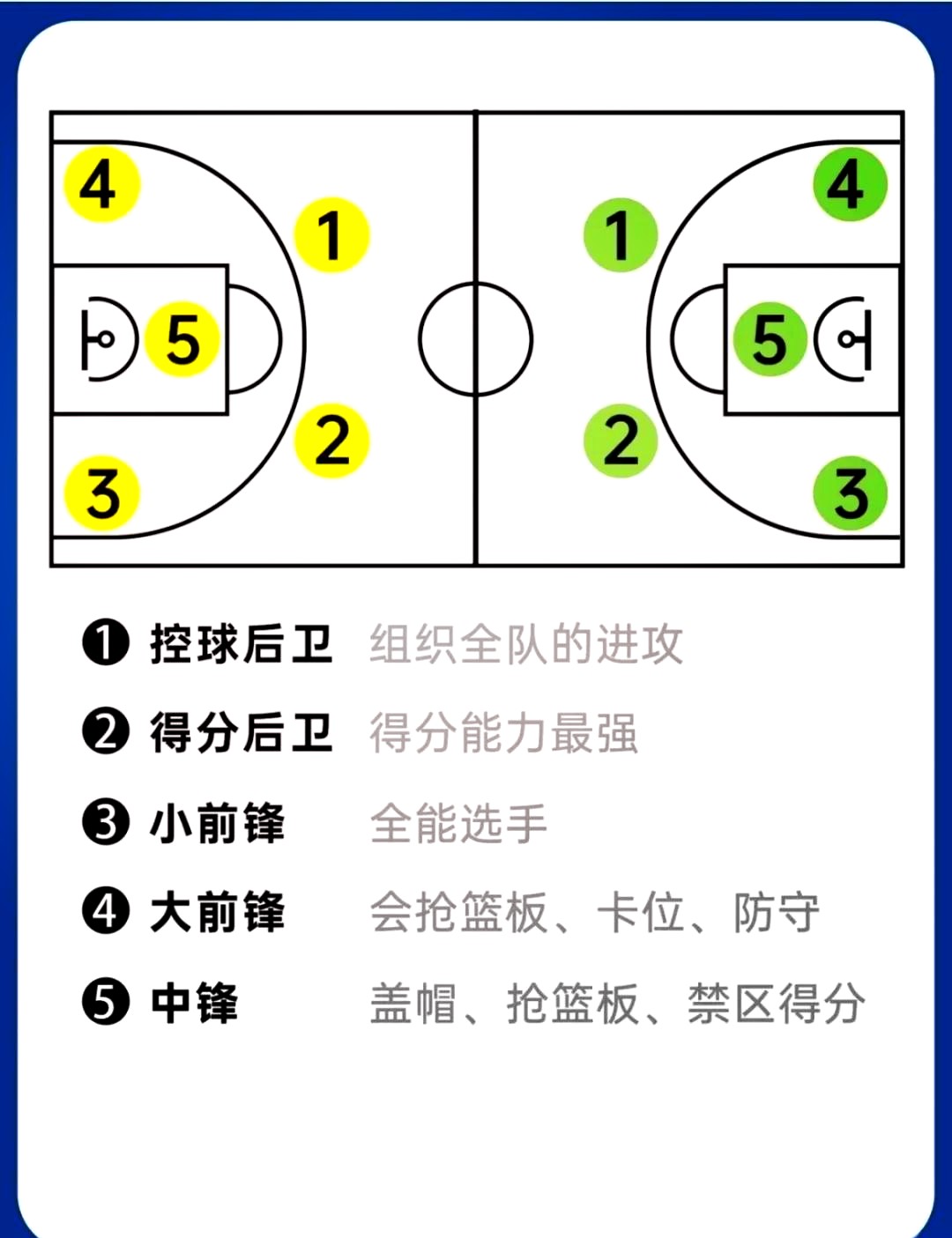 为什么篮球后卫的速度和灵活性如此重要