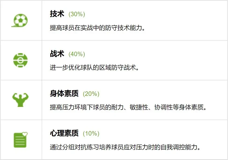 为什么<a href=