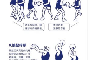 如何在快攻中进行有效的传球配合?